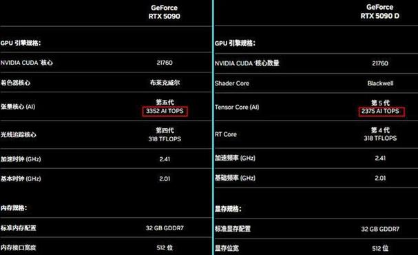 NVIDIA RTX 50系列显卡为何放弃32位CUDA支持？背后真相令人