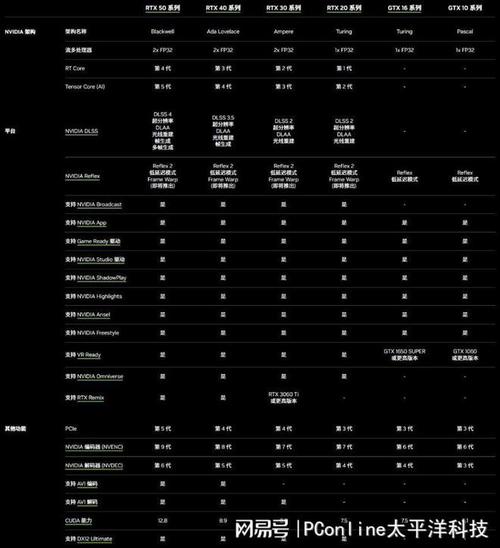 NVIDIA RTX 50系列显卡为何放弃32位CUDA支持？背后真相令人  第2张