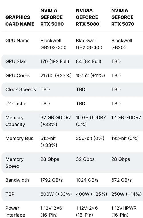 NVIDIA RTX 50系列显卡为何放弃32位CUDA支持？背后真相令人  第12张