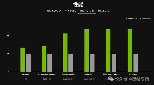 NVIDIA RTX 50系列显卡为何放弃32位CUDA支持？背后真相令人  第7张