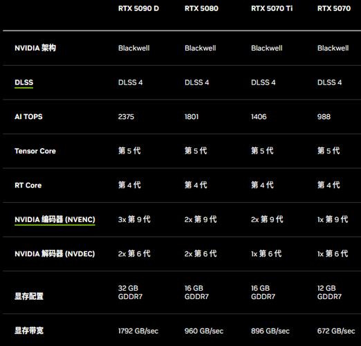 NVIDIA RTX 50系列显卡为何放弃32位CUDA支持？背后真相令人  第8张