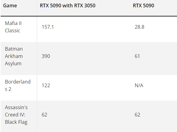 NVIDIA RTX 50系列显卡为何放弃32位CUDA支持？背后真相令人  第9张