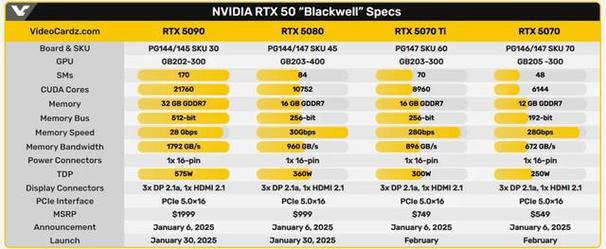 NVIDIA RTX 50系列显卡为何放弃32位CUDA支持？背后真相令人  第10张