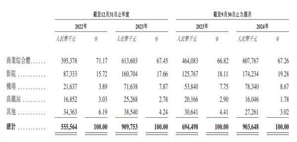 电影院里的按摩椅竟是观影噩梦？揭秘为何大家都避之不及  第11张