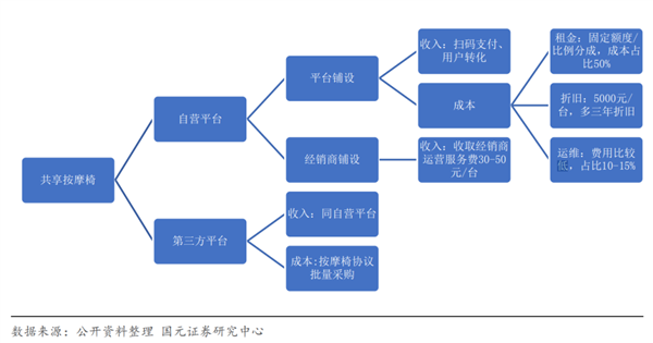 电影院里的按摩椅竟是观影噩梦？揭秘为何大家都避之不及  第16张