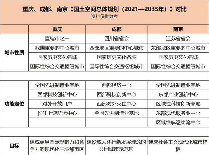 2035年国家中心城市大变局！成都、武汉、郑州、西安为何被踢出局？  第2张