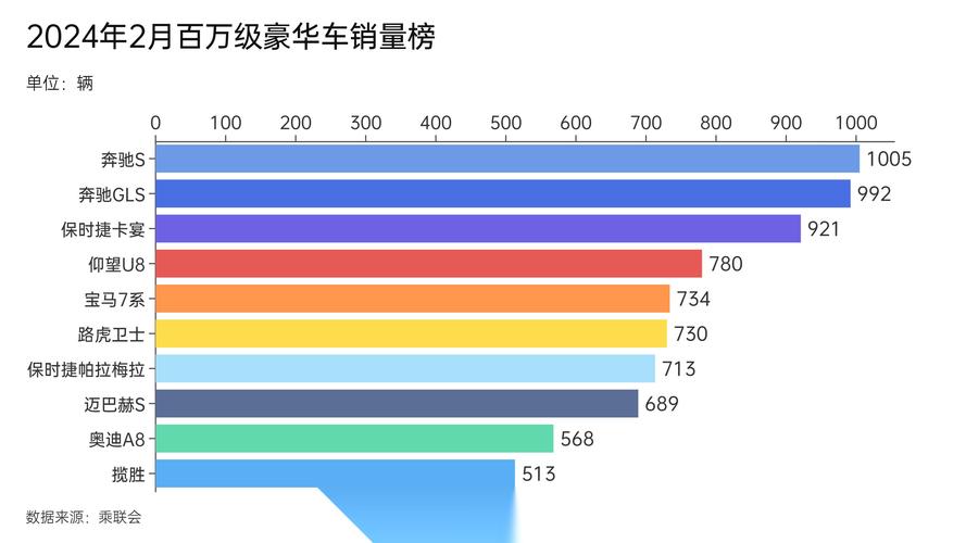 传统豪华品牌汽车销量为何暴跌？自主品牌崛起背后的惊人真相  第3张