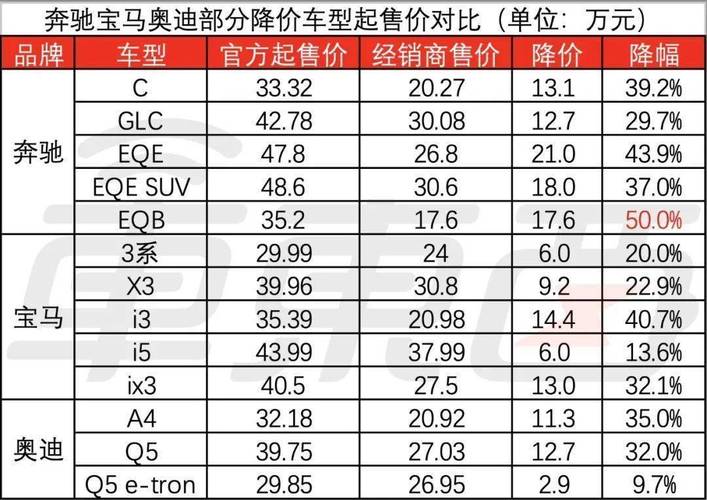 传统豪华品牌汽车销量为何暴跌？自主品牌崛起背后的惊人真相  第6张