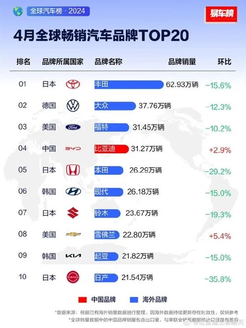 传统豪华品牌汽车销量为何暴跌？自主品牌崛起背后的惊人真相  第8张