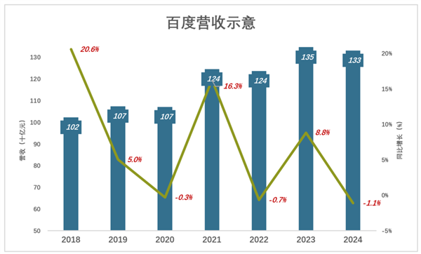 2025年中国科技股逆风翻盘！携程、小米涨幅惊人，你抓住了吗？