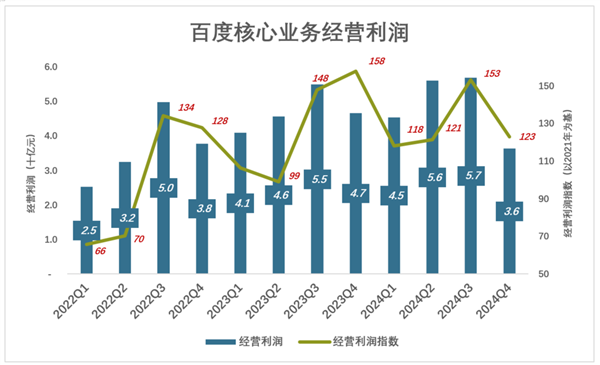 2025年中国科技股逆风翻盘！携程、小米涨幅惊人，你抓住了吗？  第11张