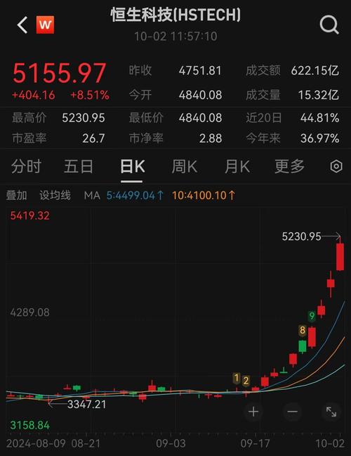 2025年中国科技股逆风翻盘！携程、小米涨幅惊人，你抓住了吗？  第14张