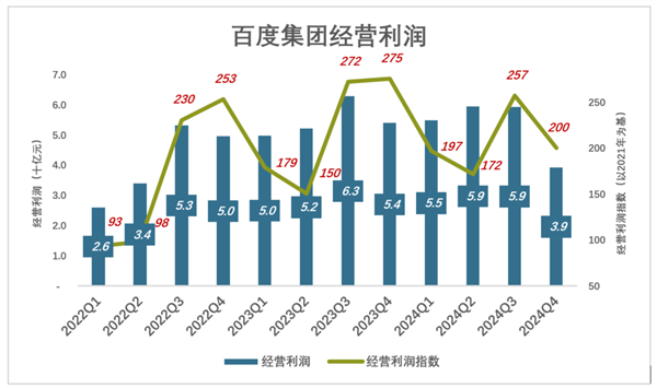 2025年中国科技股逆风翻盘！携程、小米涨幅惊人，你抓住了吗？  第15张