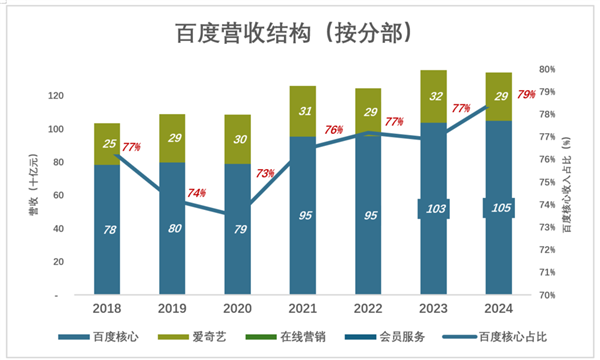 2025年中国科技股逆风翻盘！携程、小米涨幅惊人，你抓住了吗？  第4张