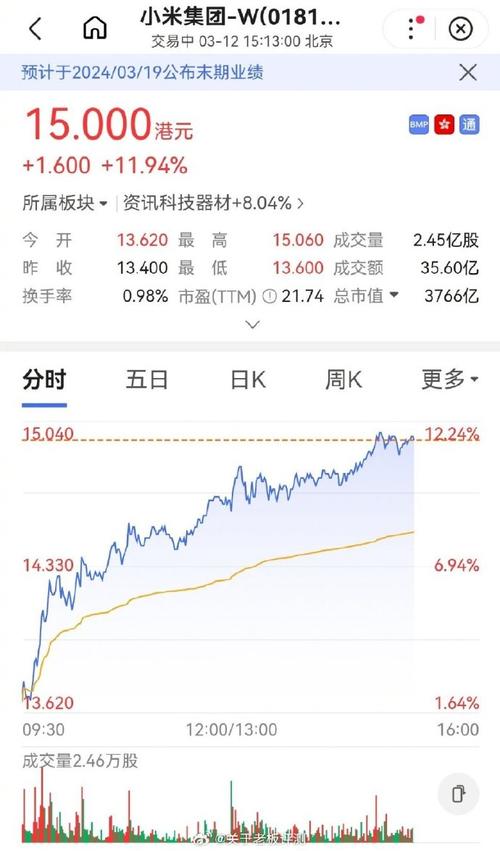 2025年中国科技股逆风翻盘！携程、小米涨幅惊人，你抓住了吗？  第6张