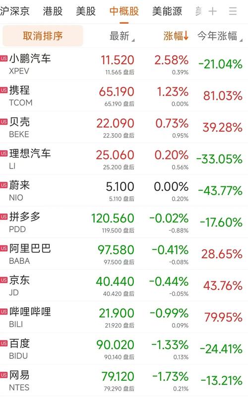 2025年中国科技股逆风翻盘！携程、小米涨幅惊人，你抓住了吗？  第7张