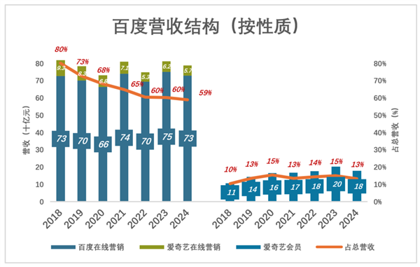 2025年中国科技股逆风翻盘！携程、小米涨幅惊人，你抓住了吗？  第8张