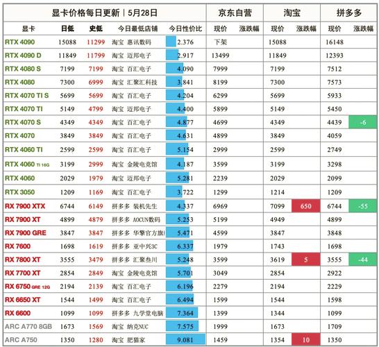 RTX 50系列问题频发，你的显卡还能撑多久？  第10张