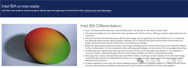 Intel 18A制程工艺即将量产，性能提升15%！你准备好迎接新一代处理器了吗？