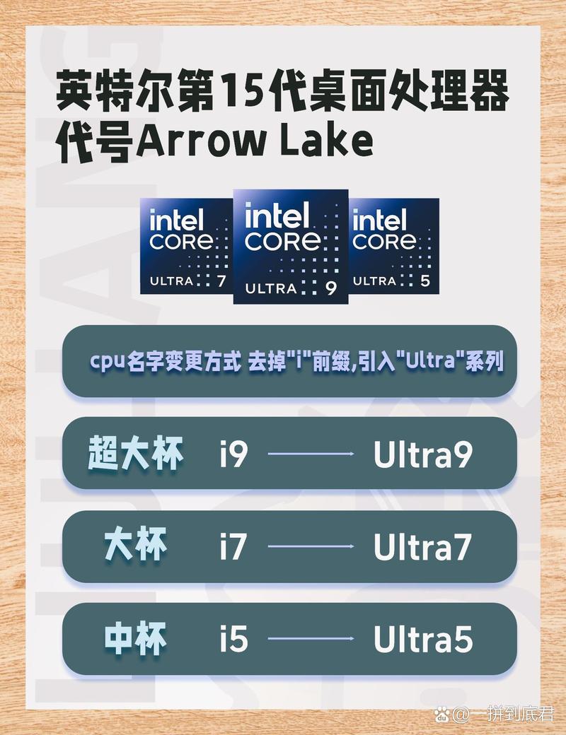 Intel 18A制程工艺即将量产，性能提升15%！你准备好迎接新一代处理器了吗？  第11张