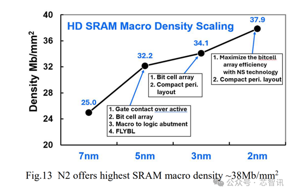 Intel 18A制程工艺即将量产，性能提升15%！你准备好迎接新一代处理器了吗？  第4张