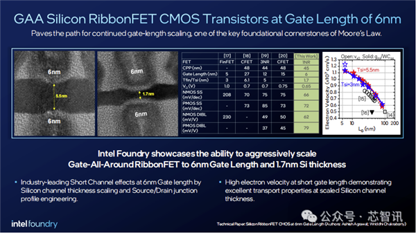 Intel 18A制程工艺即将量产，性能提升15%！你准备好迎接新一代处理器了吗？  第7张