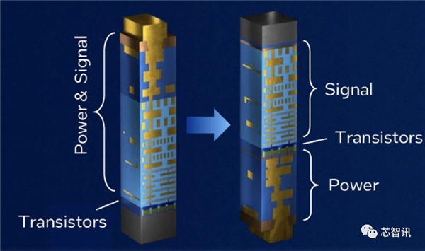 Intel 18A制程工艺即将量产，性能提升15%！你准备好迎接新一代处理器了吗？  第9张