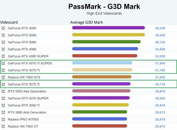 NVIDIA RTX 5070 Ti性能竟不如上一代！是技术倒退还是测试失误？  第3张