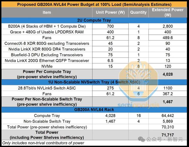 NVIDIA为何包下台积电70%先进封装产能？背后隐藏着怎样的AI芯片大爆发  第6张