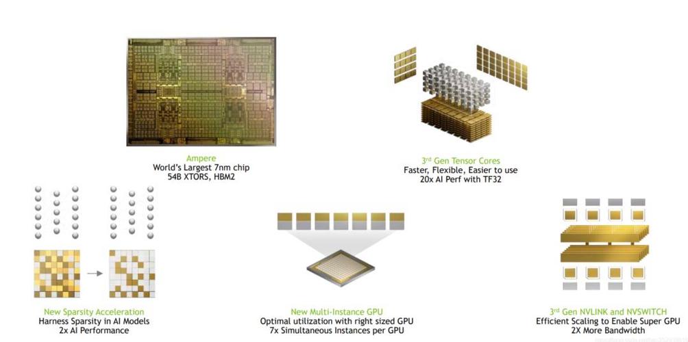 NVIDIA为何包下台积电70%先进封装产能？背后隐藏着怎样的AI芯片大爆发  第8张