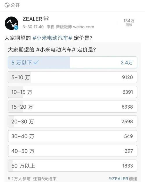 小米汽车路测数据造假？工信部1.2亿罚单真相曝光  第11张