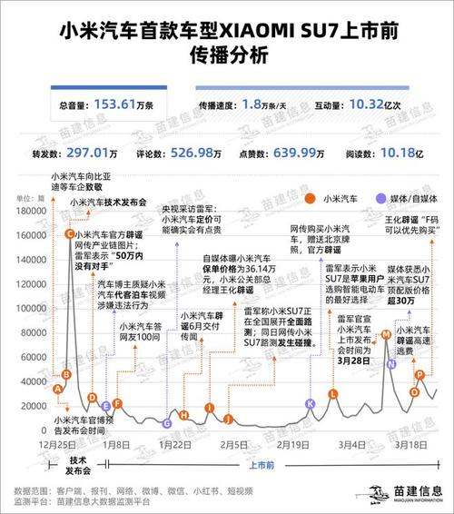 小米汽车路测数据造假？工信部1.2亿罚单真相曝光  第4张