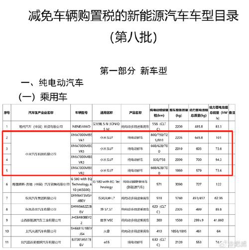 小米汽车路测数据造假？工信部1.2亿罚单真相曝光  第5张