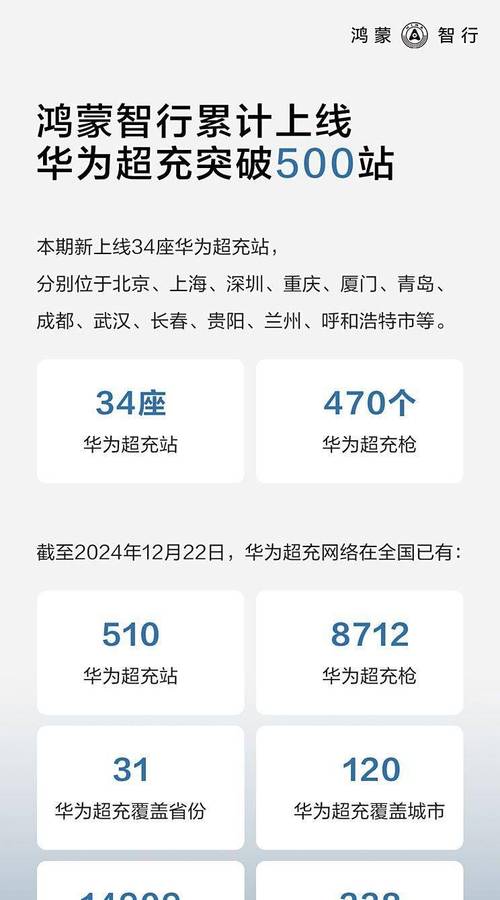 鸿蒙智行第六界即将到来？华为300人团队入驻阿维塔引发热议  第5张