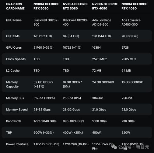 RTX 5090竟被前代4090反超！性能波动背后的真相是什么？