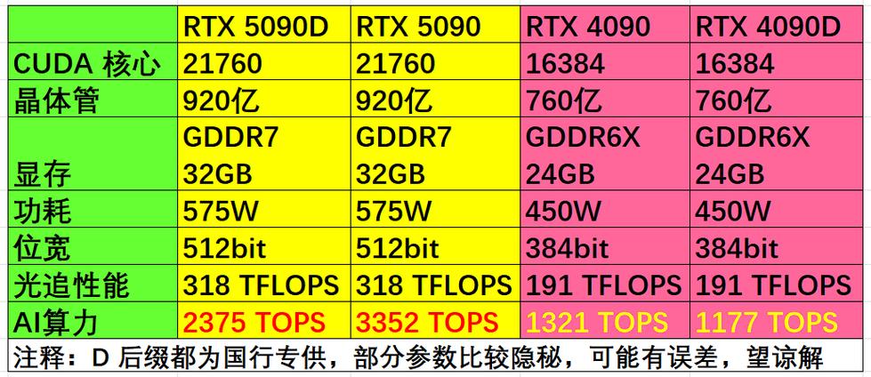 RTX 5090竟被前代4090反超！性能波动背后的真相是什么？  第2张