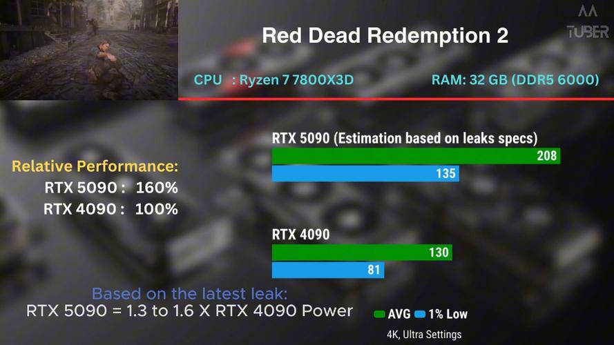 RTX 5090竟被前代4090反超！性能波动背后的真相是什么？  第8张