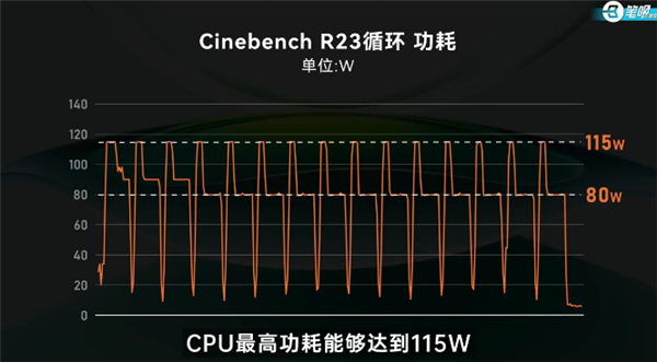 荣耀MagicBook Pro 14续航12小时11分钟，Windows笔记本中的续航之王  第2张