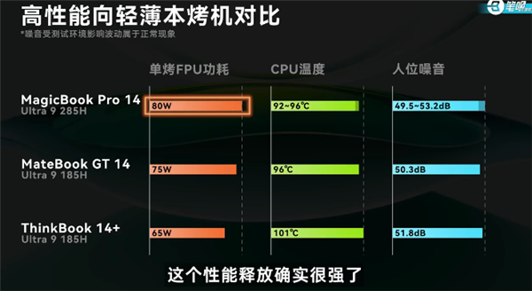 荣耀MagicBook Pro 14续航12小时11分钟，Windows笔记本中的续航之王  第6张