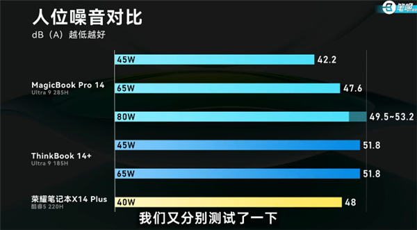 荣耀MagicBook Pro 14续航12小时11分钟，Windows笔记本中的续航之王  第10张