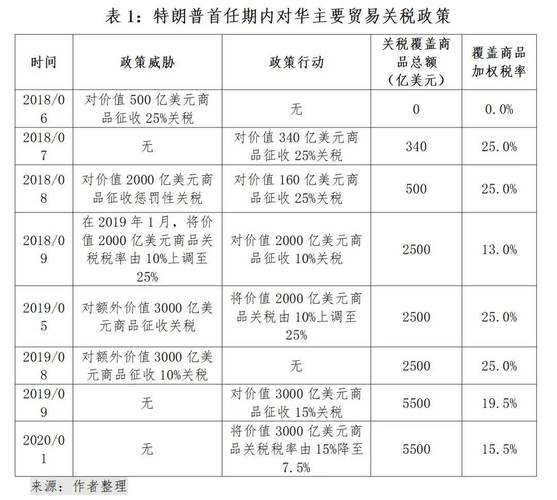 特朗普新政策大动作！中国投资美国关键领域为何被全面封锁？  第2张