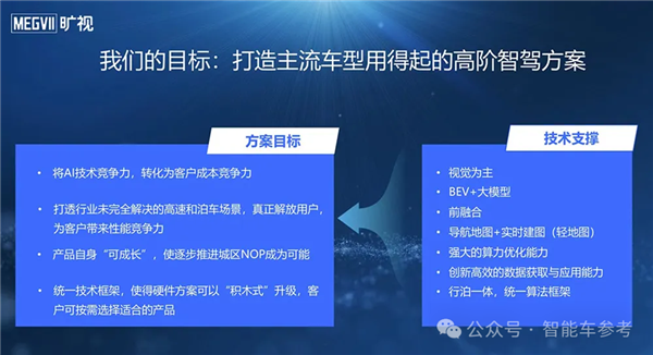 2025年智驾领域谁主沉浮？王传福与印奇的双雄对决即将揭晓  第13张