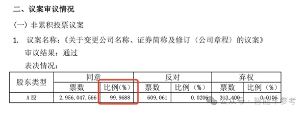 2025年智驾领域谁主沉浮？王传福与印奇的双雄对决即将揭晓  第3张