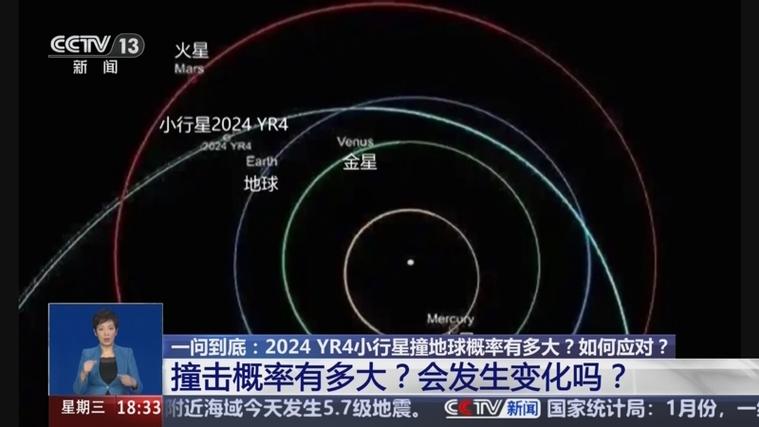 小行星2024 YR4撞击地球的概率降至0.16%！科学家们是如何做到精准预测的？  第4张