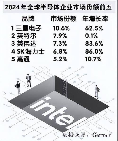 英特尔18A工艺即将试产，能否撼动台积电的霸主地位？  第2张