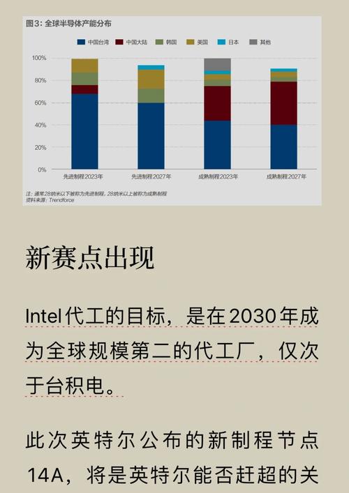 英特尔18A工艺即将试产，能否撼动台积电的霸主地位？  第11张