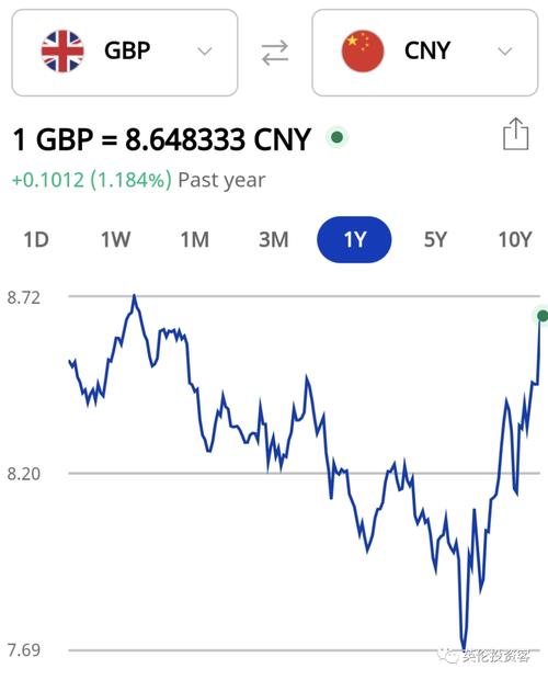 英镑兑日元汇率为何持续下跌？揭秘背后惊人原因  第13张