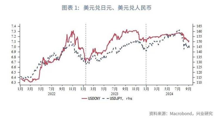 英镑兑日元汇率为何持续下跌？揭秘背后惊人原因  第4张