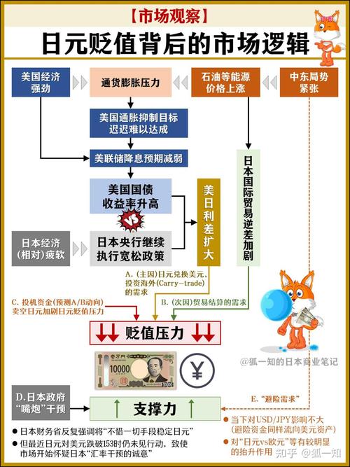 英镑兑日元汇率为何持续下跌？揭秘背后惊人原因  第8张