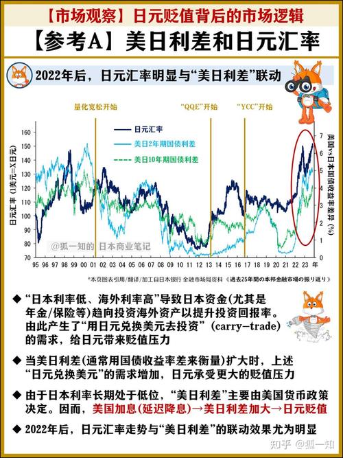 英镑兑日元汇率为何持续下跌？揭秘背后惊人原因  第9张